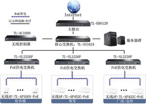 鄭州工廠無線WiFi覆蓋與軟件開發(fā)一體化解決方案